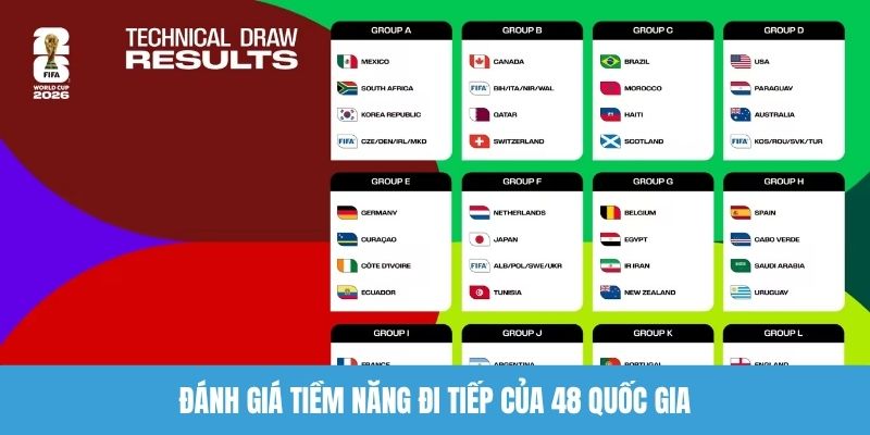 Đánh giá tiềm năng đi tiếp của 48 quốc gia