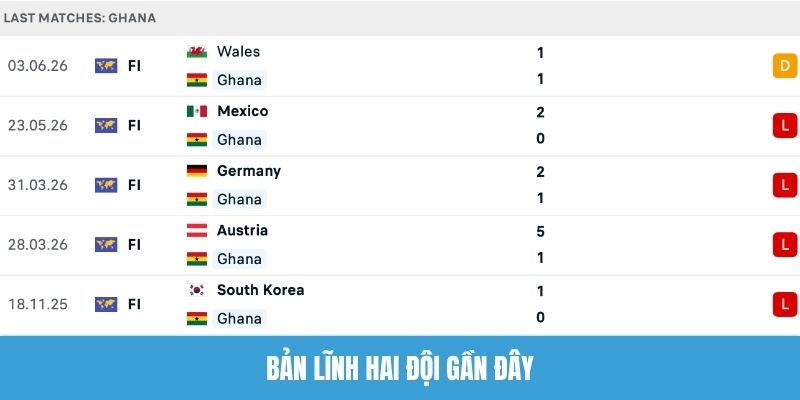 Bản lĩnh hai đội gần đây