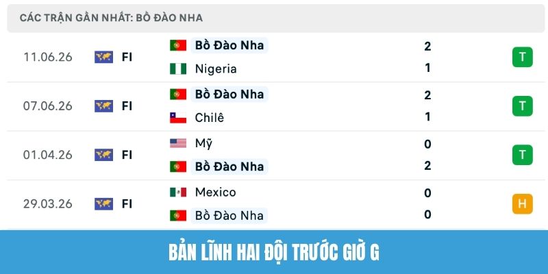 Bản lĩnh hai đội trước giờ G