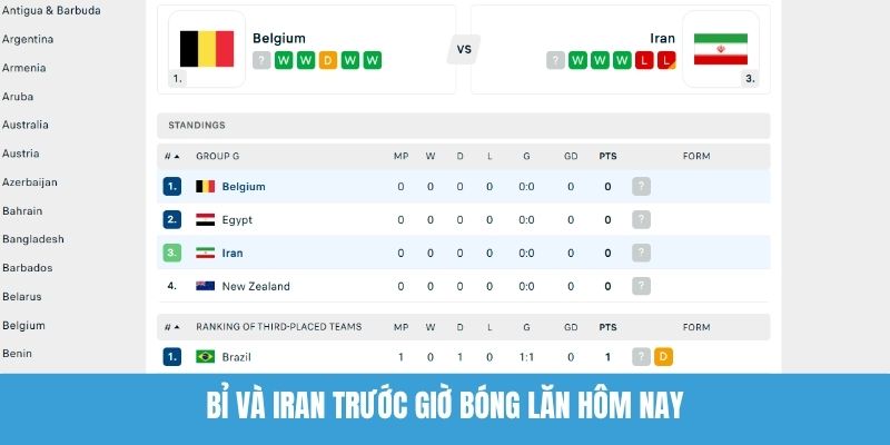 Bỉ Và Iran Trước Giờ Bóng Lăn Hôm Nay