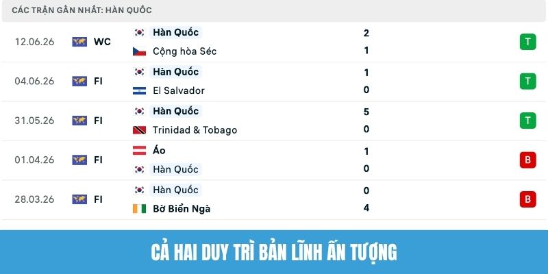 Cả hai duy trì bản lĩnh ấn tượng