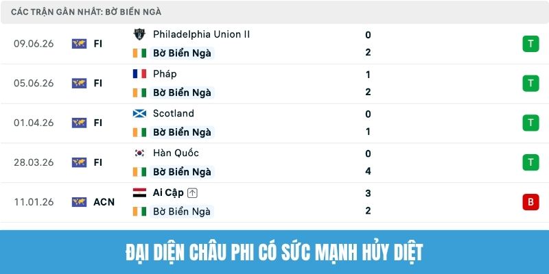 Đại diện châu Phi có sức mạnh hủy diệt