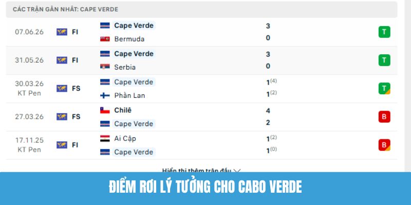 Điểm rơi lý tưởng cho Cabo Verde