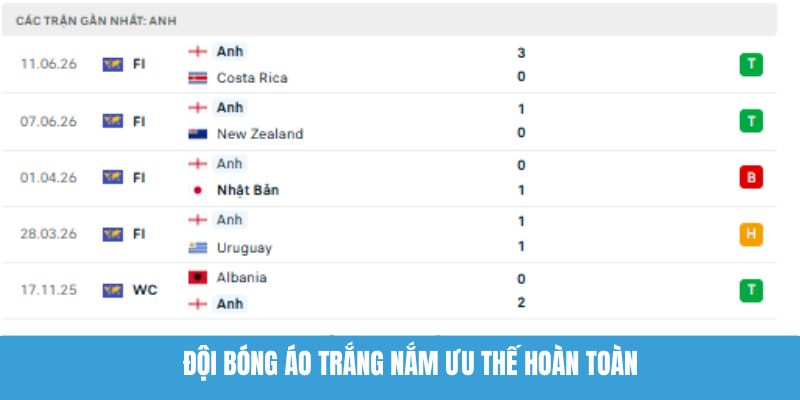 Đội bóng áo trắng nắm ưu thế hoàn toàn