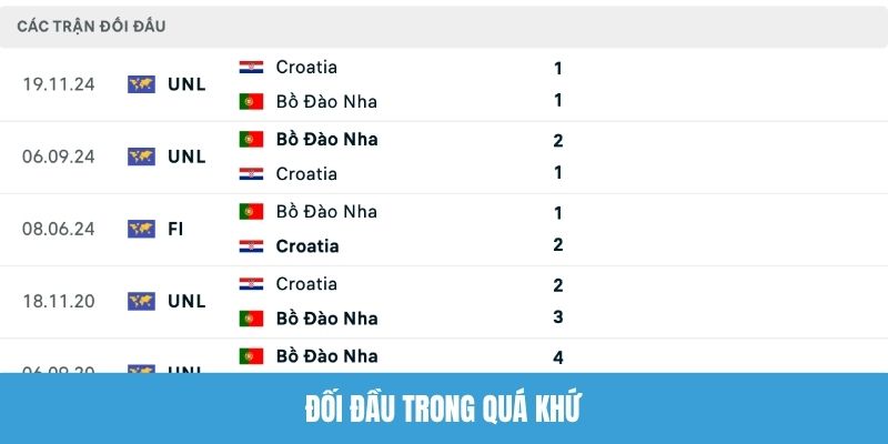 Đối đầu trong quá khứ