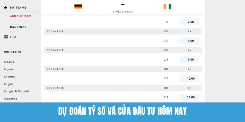Dự Đoán Tỷ Số Và Cửa Đầu Tư Hôm Nay