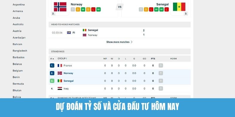 Dự Đoán Tỷ Số Và Cửa Đầu Tư Hôm Nay