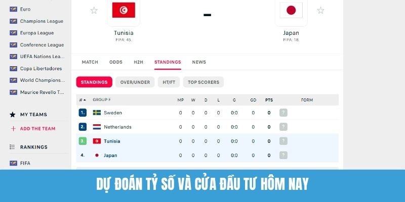 Dự Đoán Tỷ Số Và Cửa Đầu Tư Hôm Nay