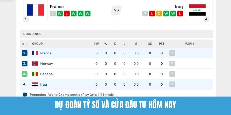 Dự Đoán Tỷ Số Và Cửa Đầu Tư Hôm Nay