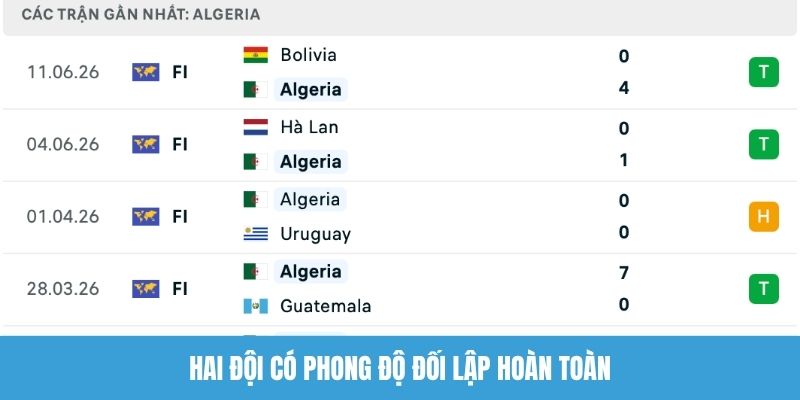 Hai đội có phong độ đối lập hoàn toàn
