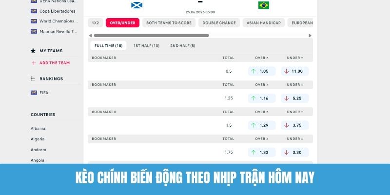 Kèo chính biến động theo nhịp trận hôm nay