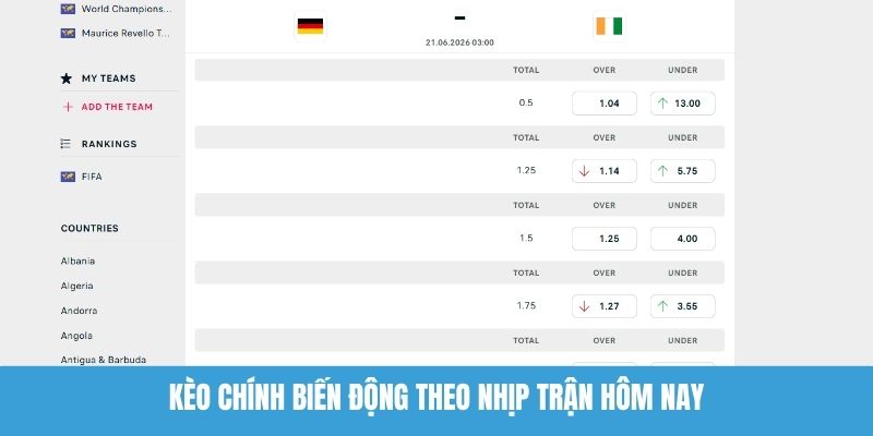 Kèo Chính Biến Động Theo Nhịp Trận Hôm Nay