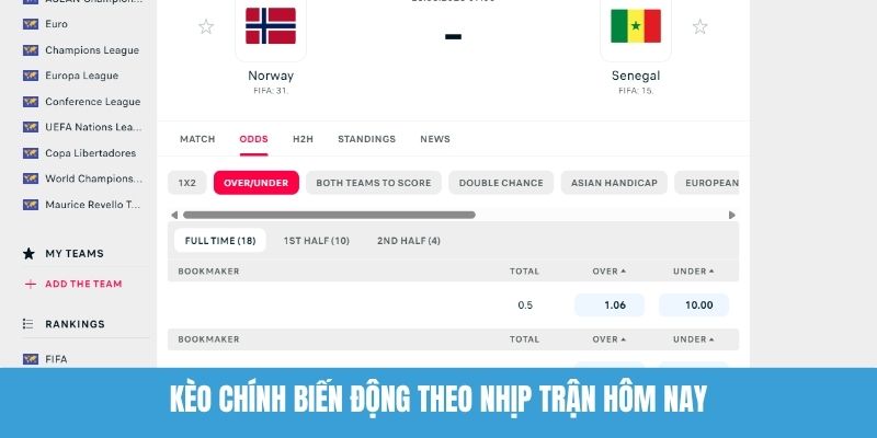 Kèo Chính Biến Động Theo Nhịp Trận Hôm Nay