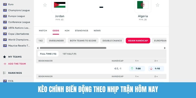 Kèo Chính Biến Động Theo Nhịp Trận Hôm Nay