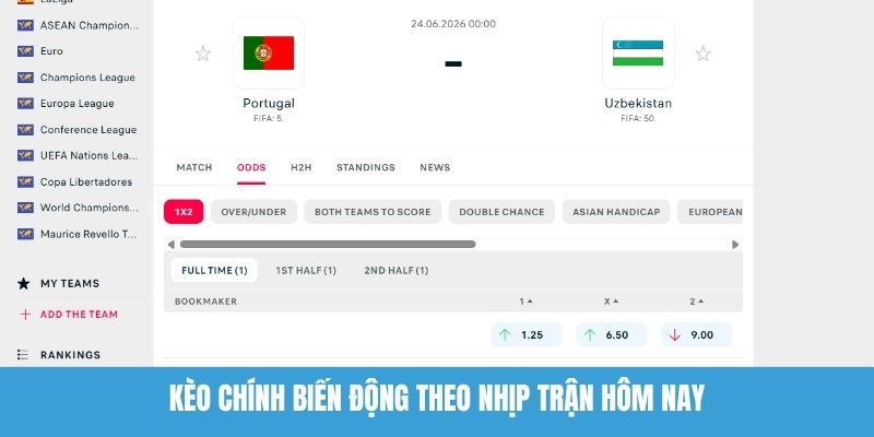 Kèo Chính Biến Động Theo Nhịp Trận Hôm Nay