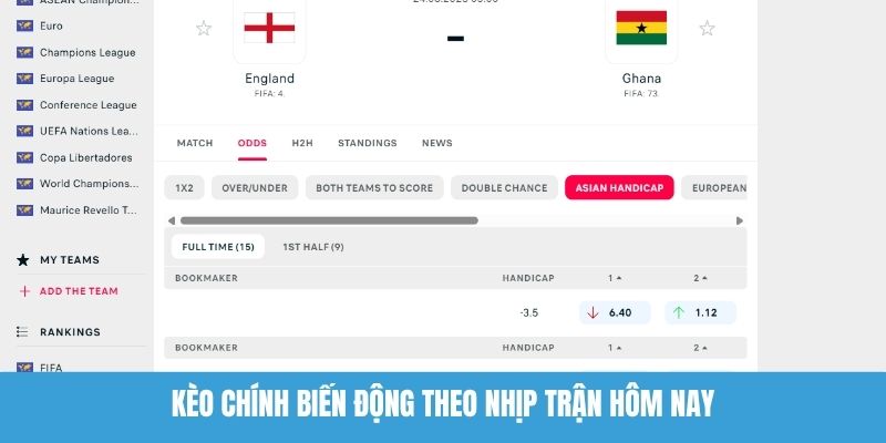 Kèo Chính Biến Động Theo Nhịp Trận Hôm Nay