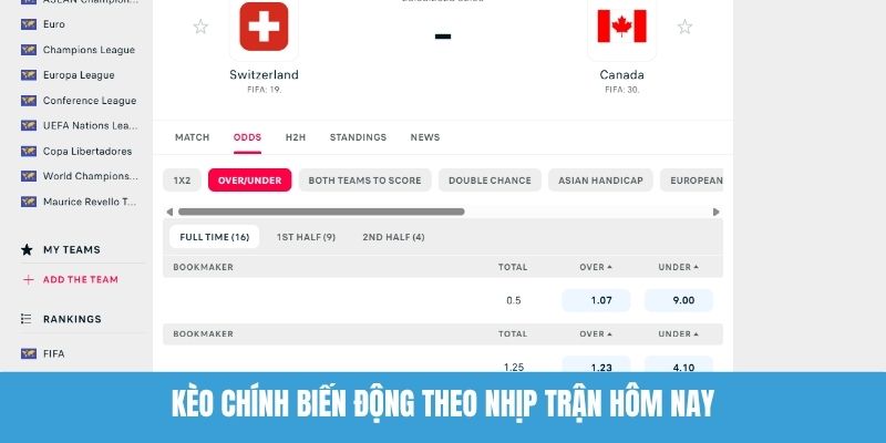 Kèo chính biến động theo nhịp trận hôm nay