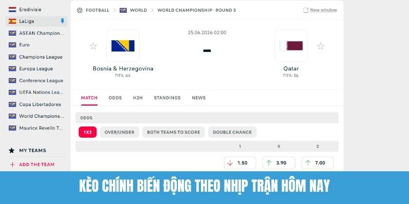 Kèo chính biến động theo nhịp trận hôm nay