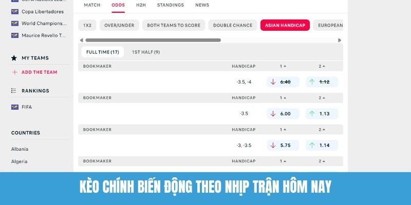 Kèo chính biến động theo nhịp trận hôm nay