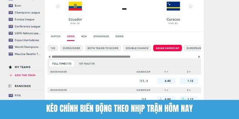 Kèo Chính Biến Động Theo Nhịp Trận Hôm Nay
