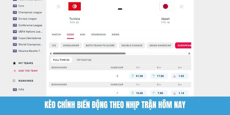 Kèo Chính Biến Động Theo Nhịp Trận Hôm Nay