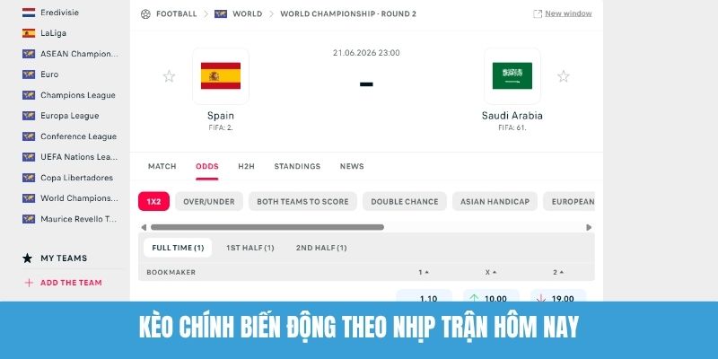 Kèo Chính Biến Động Theo Nhịp Trận Hôm Nay