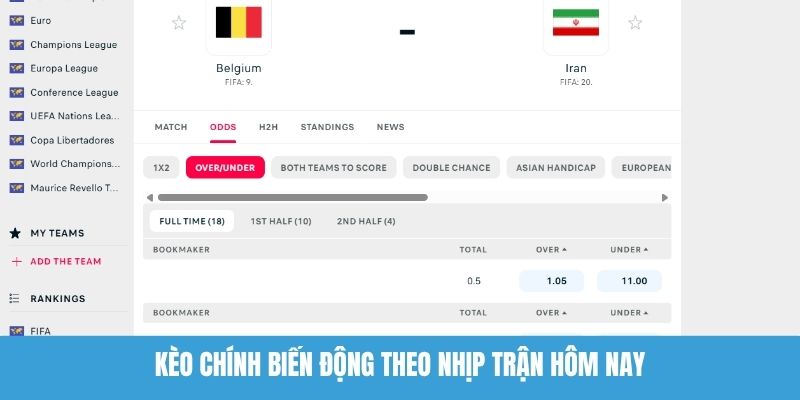 Kèo Chính Biến Động Theo Nhịp Trận Hôm Nay