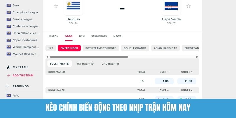 Kèo Chính Biến Động Theo Nhịp Trận Hôm Nay