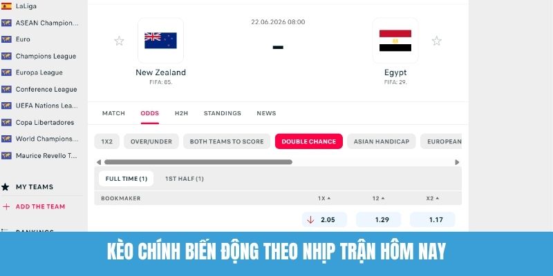 Kèo Chính Biến Động Theo Nhịp Trận Hôm Nay