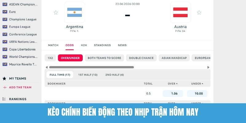 Kèo Chính Biến Động Theo Nhịp Trận Hôm Nay