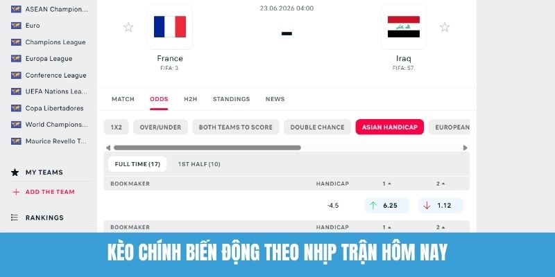 Kèo Chính Biến Động Theo Nhịp Trận Hôm Nay
