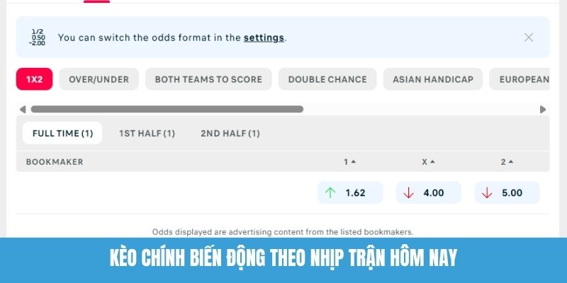 Kèo Chính Biến Động Theo Nhịp Trận Hôm Nay