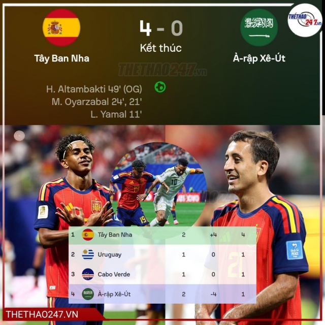 Sự trở lại đầy mạnh mẽ với chiến thắng 4 - 0 của tây ban nha