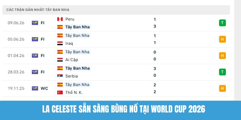 La Celeste sẵn sàng bùng nổ tại World Cup 2026