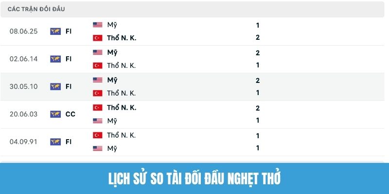 Lịch sử so tài đối đầu nghẹt thở