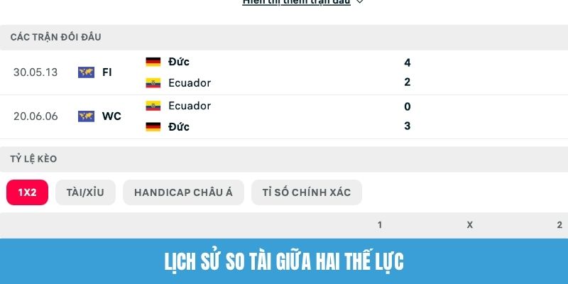 Lịch sử so tài giữa hai thế lực