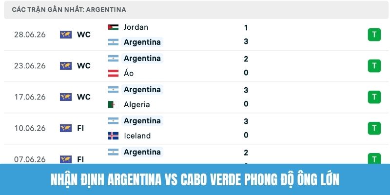 Nhận định Argentina vs Cabo Verde phong độ ông lớn