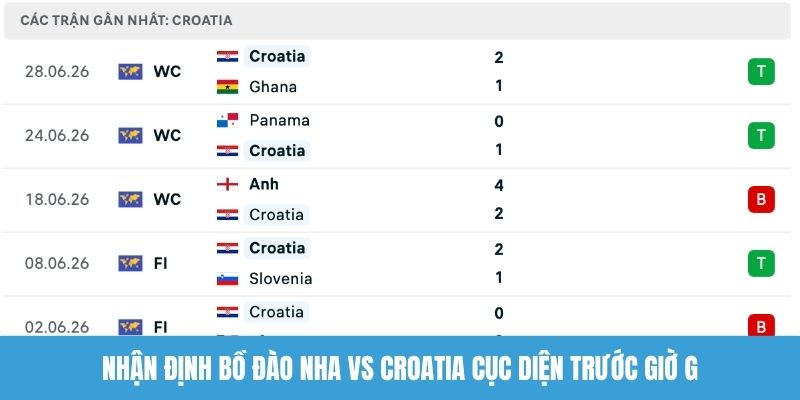 Nhận định Bồ Đào Nha vs Croatia cục diện trước giờ G