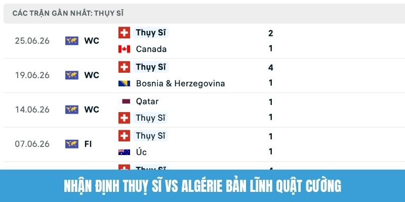 Nhận định Thuỵ Sĩ vs Algérie bản lĩnh quật cường
