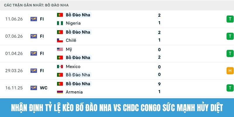 Nhận định tỷ lệ kèo Bồ Đào Nha vs CHDC Congo sức mạnh hủy diệt