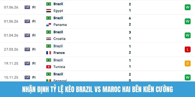 Nhận định tỷ lệ kèo Brazil vs Maroc hai bên kiên cường