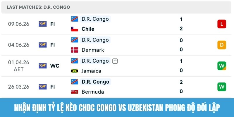 Nhận định tỷ lệ kèo CHDC Congo vs Uzbekistan phong độ đối lập