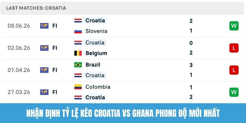 Nhận định tỷ lệ kèo Croatia vs Ghana phong độ mới nhất