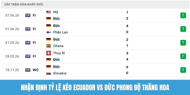 Nhận định tỷ lệ kèo Ecuador vs Đức phong độ thăng hoa