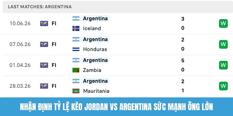 Nhận định tỷ lệ kèo Jordan vs Argentina sức mạnh ông lớn
