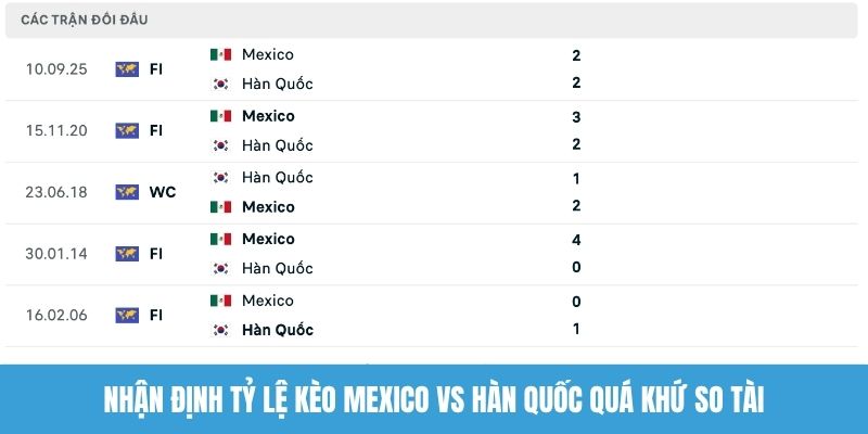 Nhận định tỷ lệ kèo Mexico vs Hàn Quốc quá khứ so tài