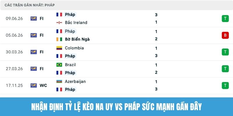 Nhận định tỷ lệ kèo Na Uy vs Pháp sức mạnh gần đây