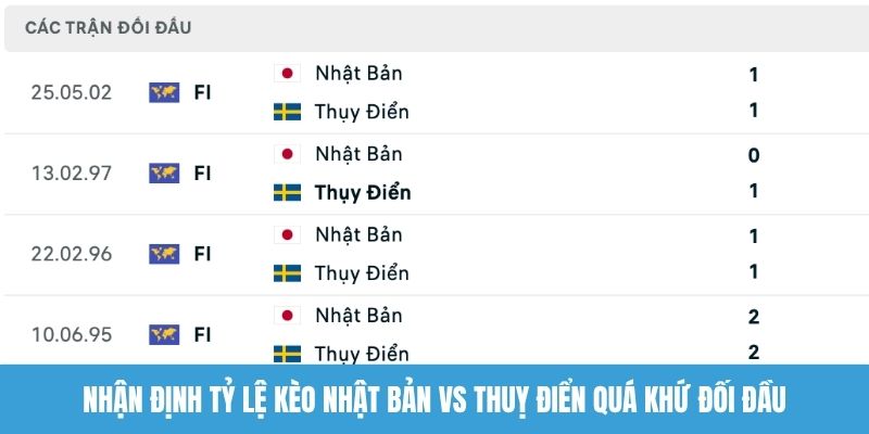 Nhận định tỷ lệ kèo Nhật Bản vs Thuỵ Điển quá khứ đối đầu
