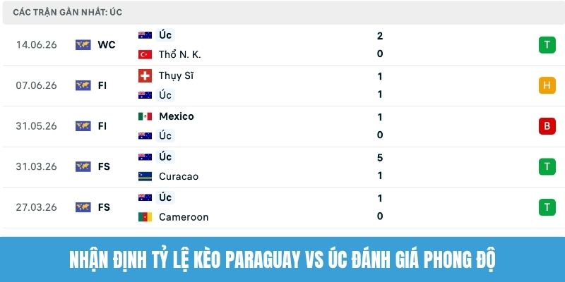 Nhận định tỷ lệ kèo Paraguay vs Úc đánh giá phong độ