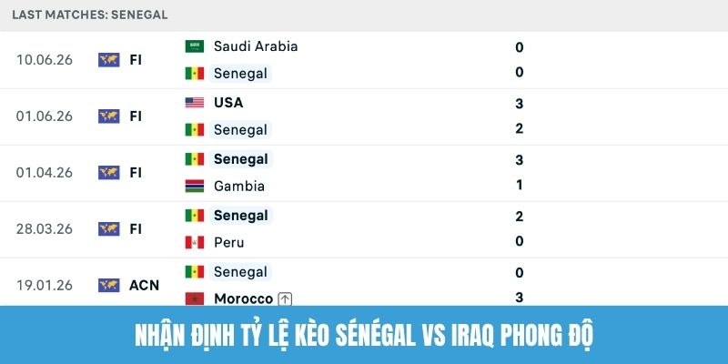 Nhận định tỷ lệ kèo Sénégal vs Iraq phong độ